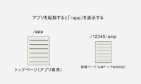 WordPressでAMP + PWA(プログレッシブ ウェブアプリ)を実装する方法を模索しながら、今はこうやっています WordPressでAMP + PWA(プログレッシブ ウェブアプリ)を実装する方法を模索しながら、今はこうやっています